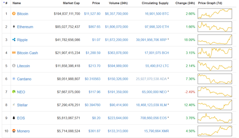 Is Ripple Crypto A Good Investment - Is Ripple XRP a Good Investment? 2021 | Bybit Blog - Such transition could be possible through solutions such as ripple, which has proven the technology's.
