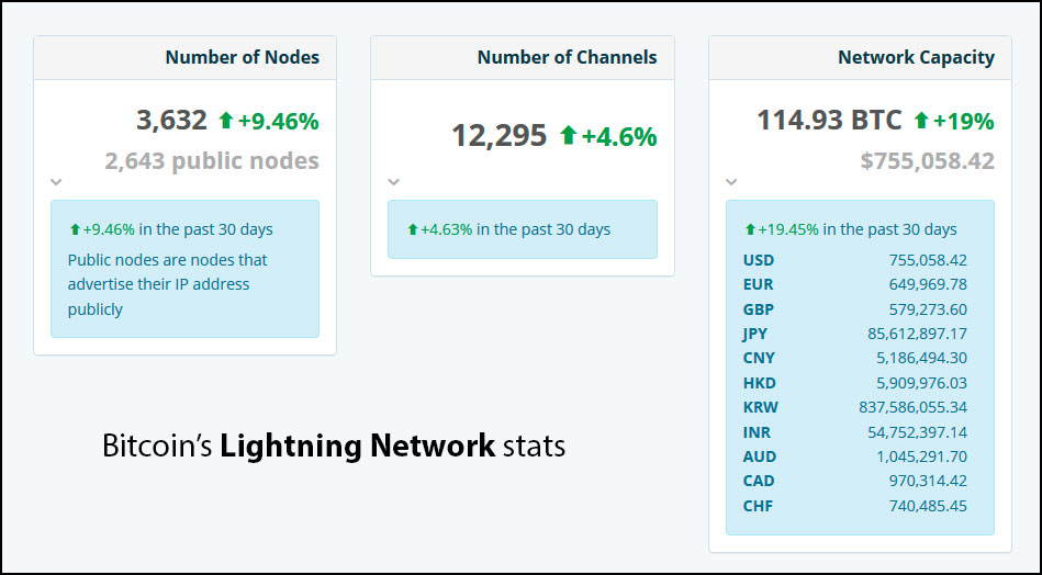 Cryptocurrency stats & trends (September 30, 2018): search terms, markets,  transactions, mining, etc