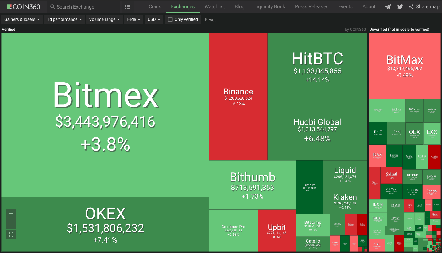 PR: COIN360 expands its features, adds 'Liquidity book'