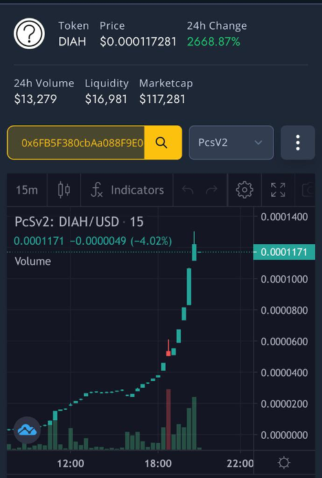 $diah crypto price