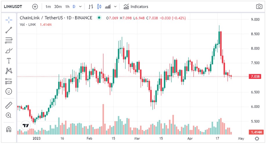 Chainlink (LINK) and Huobi Token (HBAR) Price Prediction –  Backers Swarm Collateral Network (COLT) Presale For 3500% Gains