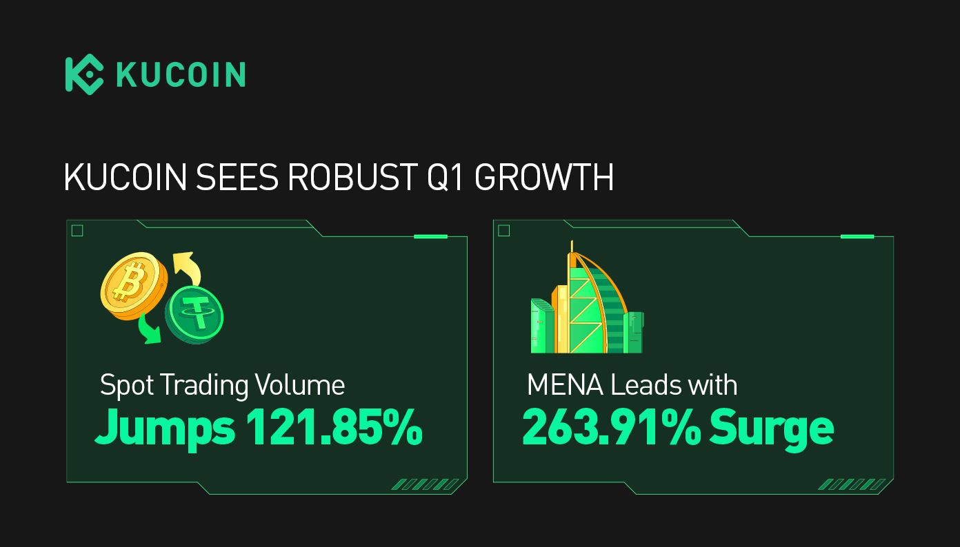 kucoin review2024q1 2