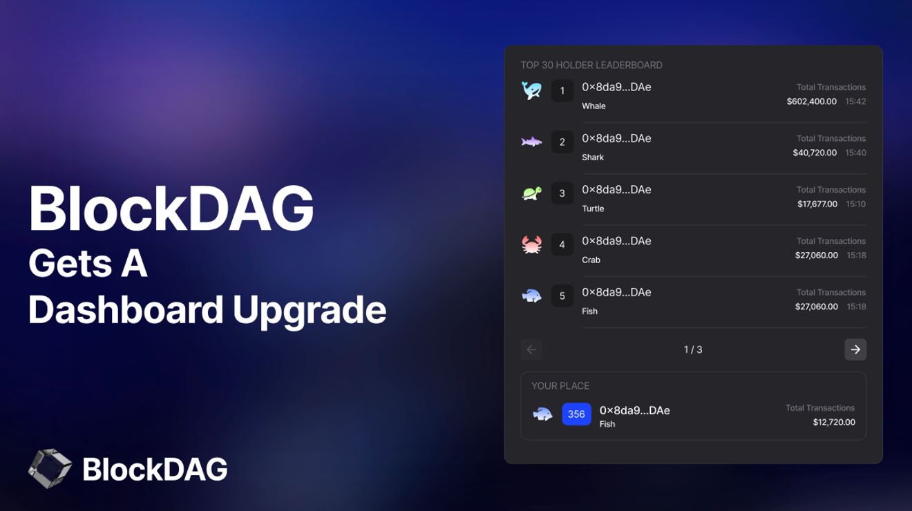BlockDAG’s Sales Skyrocket by $1M with New Dashboard Update as Presale Hits $26.9M, Retik Finance Launch Date Revealed