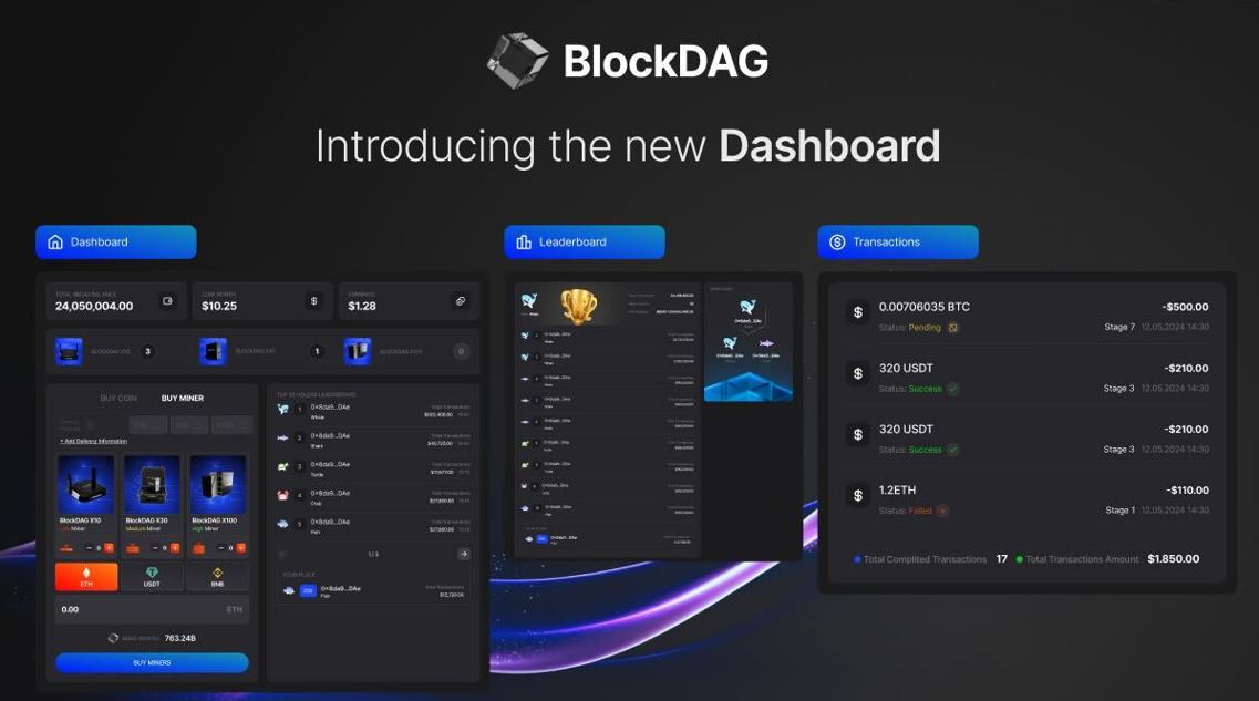 BlockDAG’s Innovative Dashboard And Potential 20,000x ROI Eclipse Shiba Inu And Uniswap Developments
